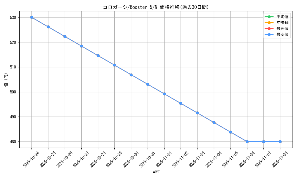 card_13070_series_35052_rarity_1_graph