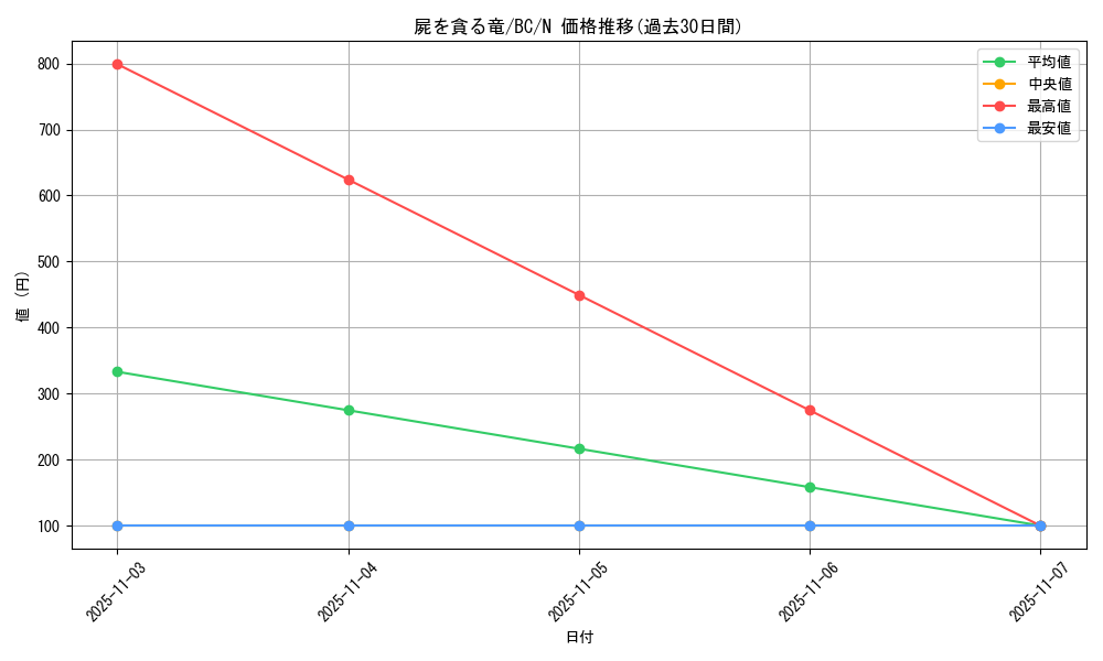 card_13072_series_32583_rarity_1_graph