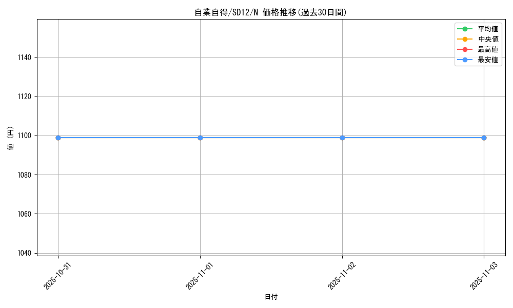 card_13073_series_25441_rarity_1_graph