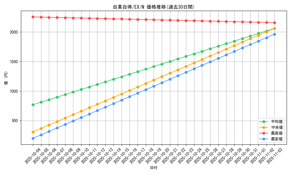 card_13073_series_33023_rarity_1_graph