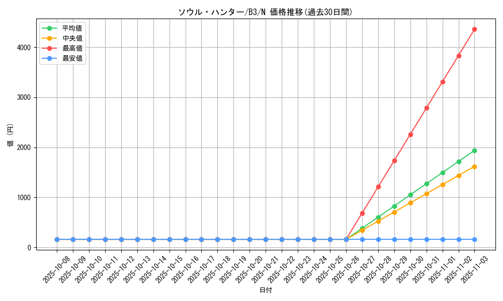 card_13074_series_34659_rarity_1_graph