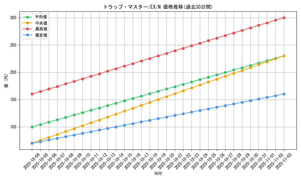 card_13077_series_33023_rarity_1_graph