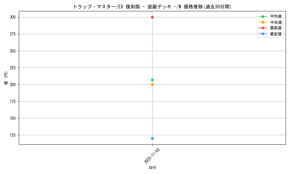 card_13077_series_34540_rarity_1_graph