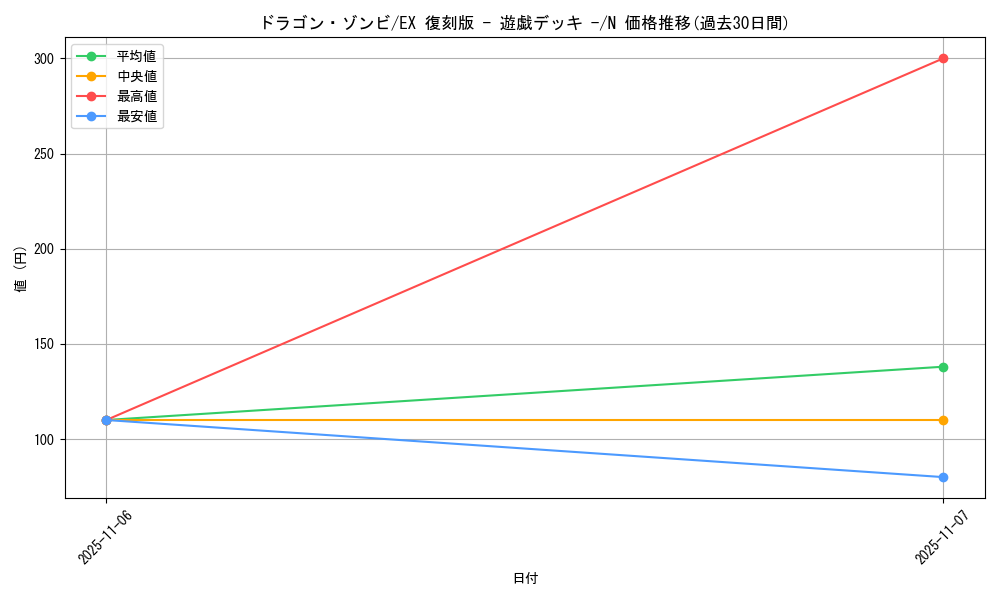 card_13079_series_34540_rarity_1_graph
