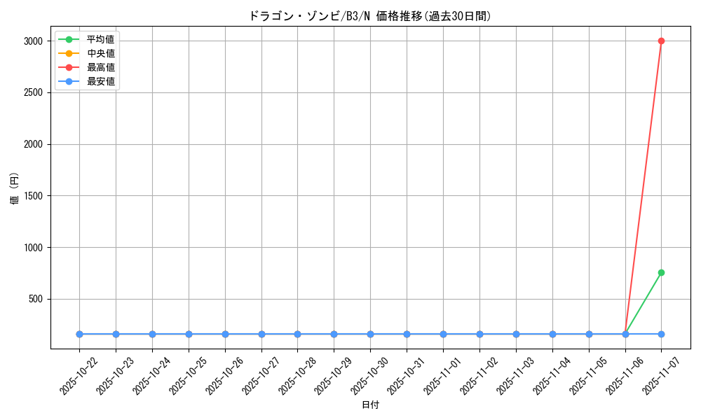 card_13079_series_34659_rarity_1_graph