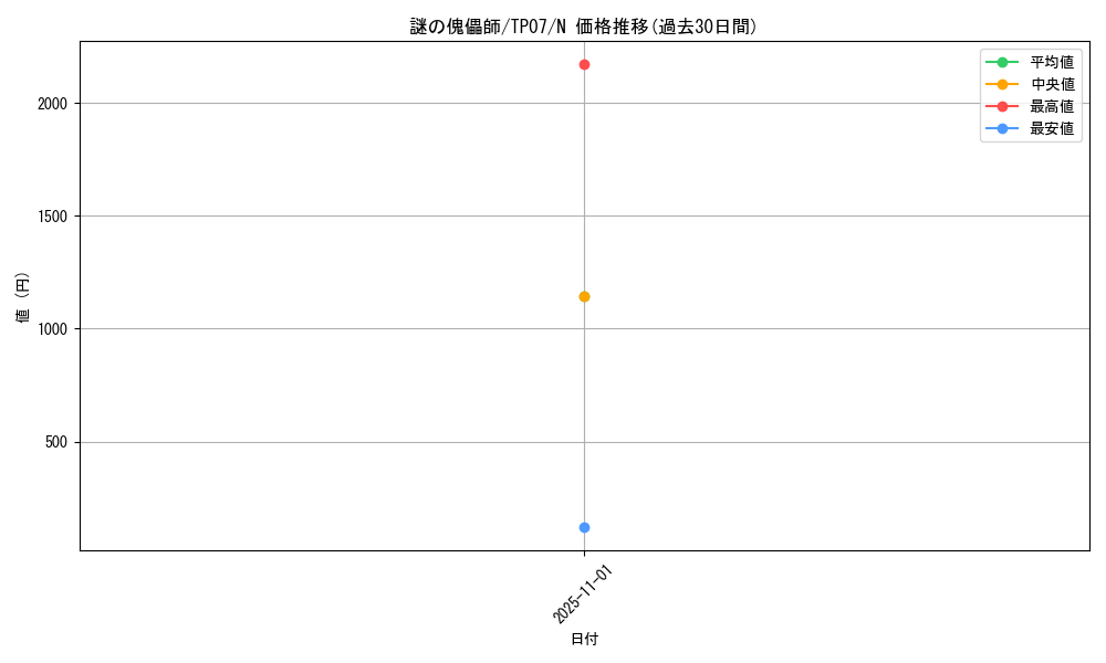 card_13080_series_26792_rarity_1_graph