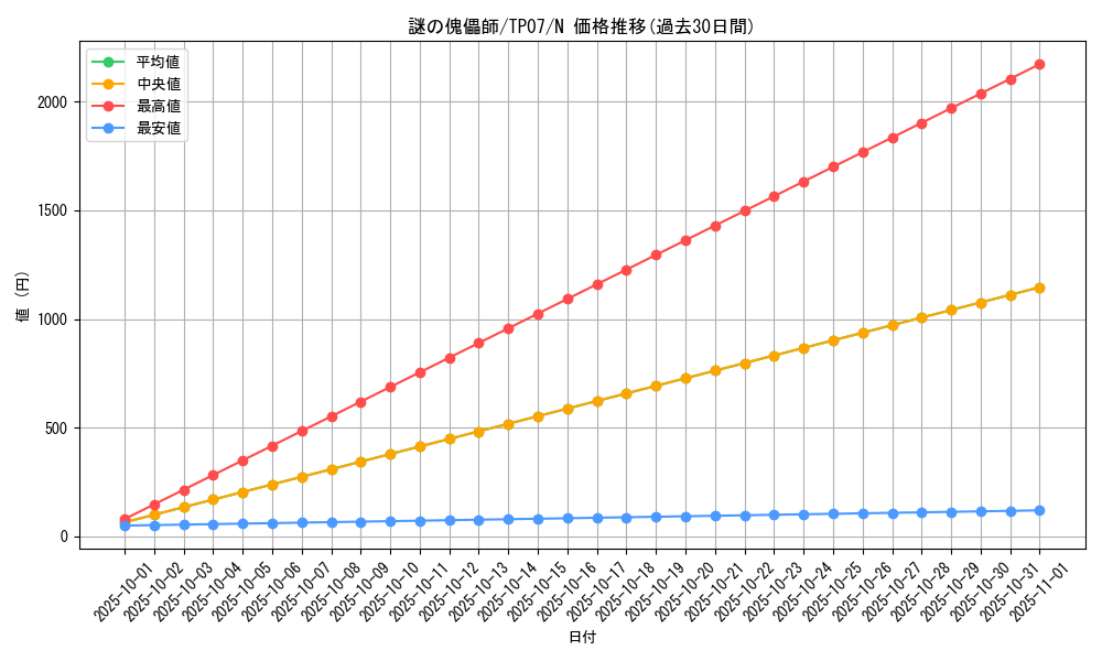 card_13080_series_26792_rarity_1_graph