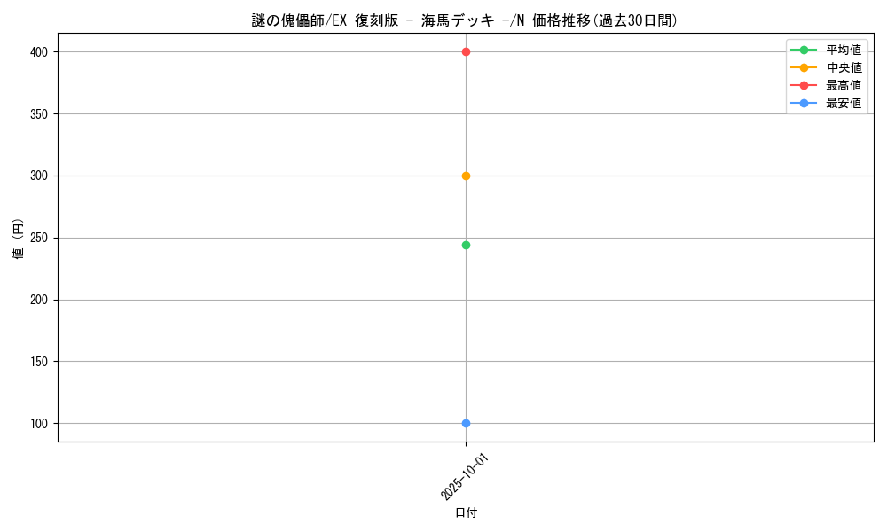 card_13080_series_34515_rarity_1_graph