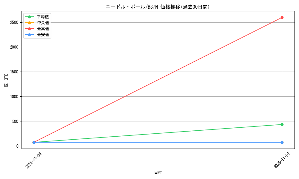 card_13082_series_34659_rarity_1_graph
