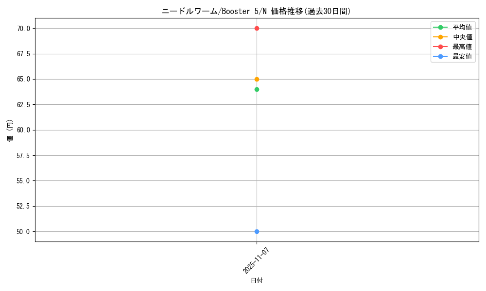 card_13083_series_35052_rarity_1_graph