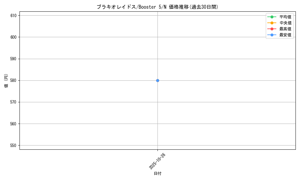 card_13084_series_35052_rarity_1_graph
