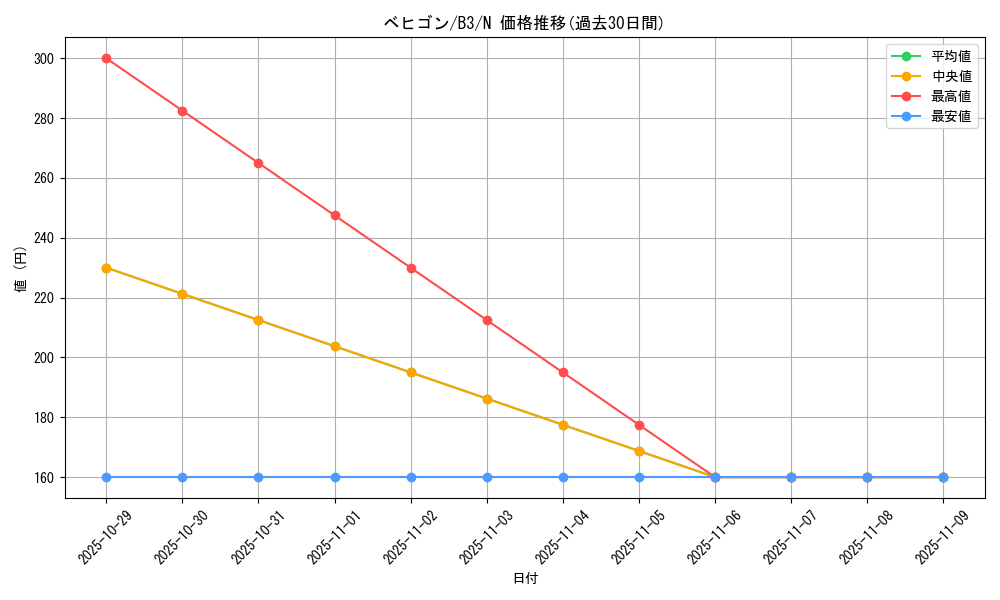 card_13085_series_34659_rarity_1_graph