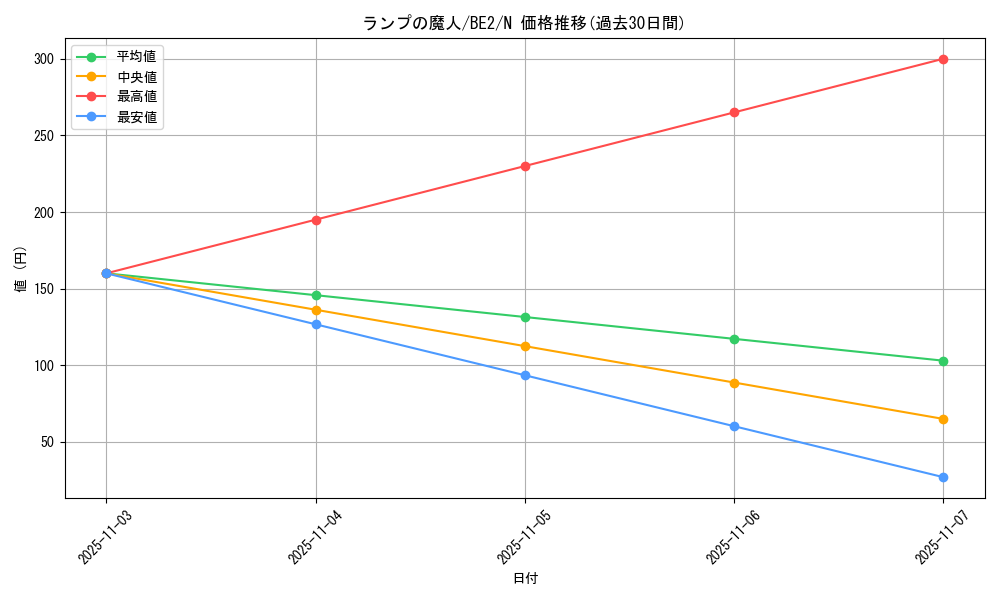 card_13093_series_30736_rarity_1_graph