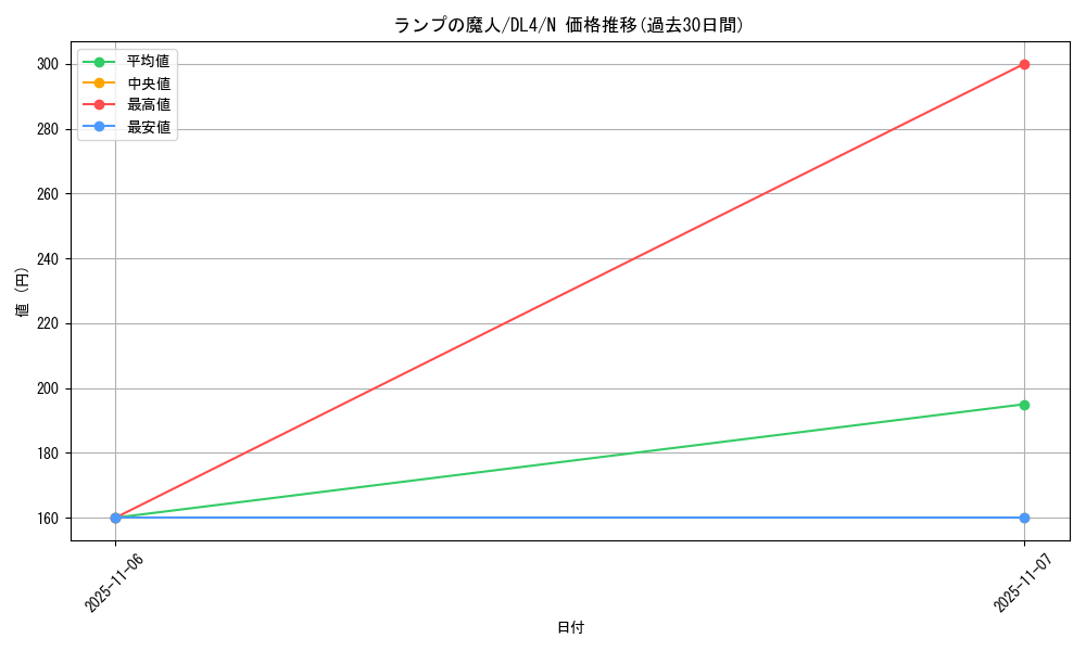 card_13093_series_31189_rarity_1_graph