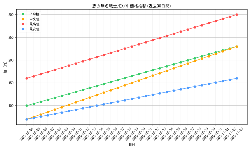 card_13095_series_33023_rarity_1_graph