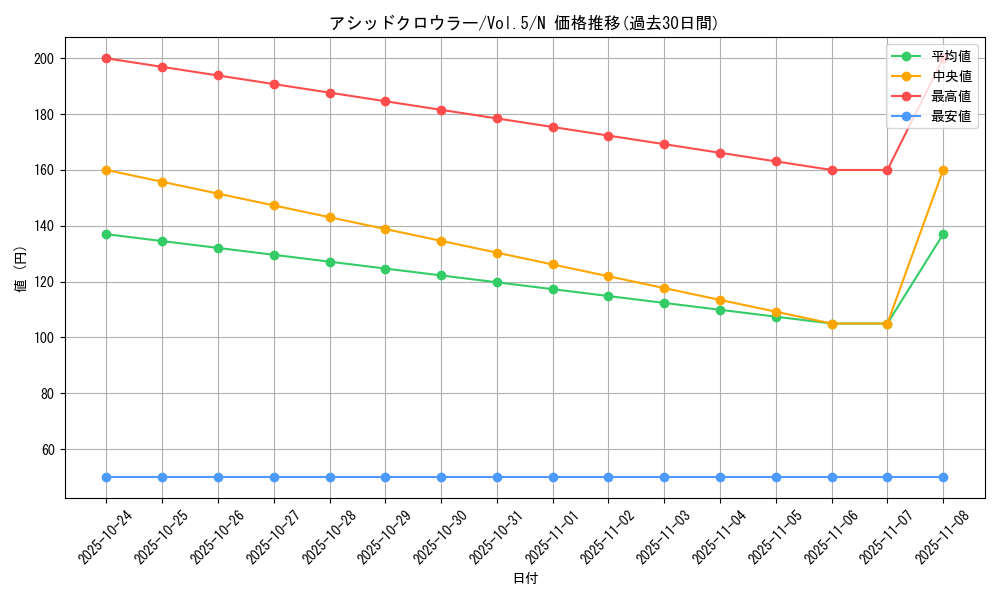 card_13096_series_35187_rarity_1_graph