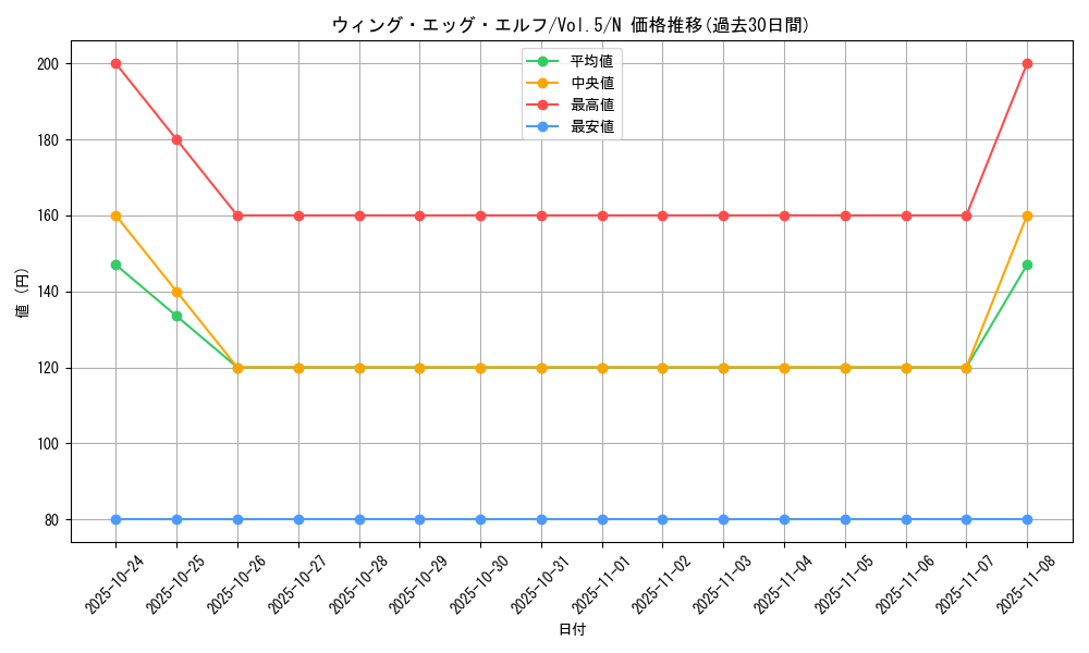 card_13097_series_35187_rarity_1_graph