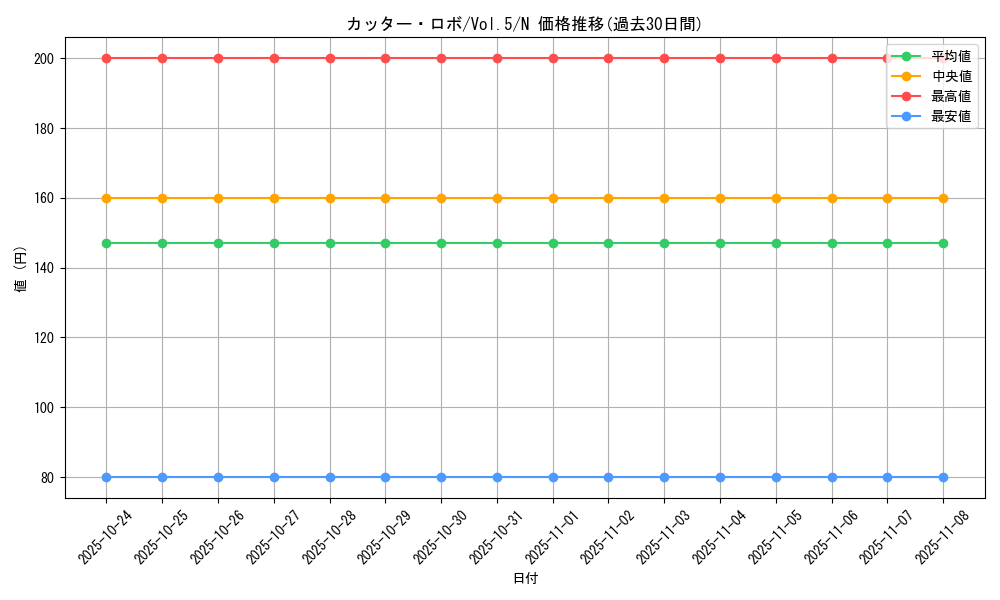 card_13098_series_35187_rarity_1_graph