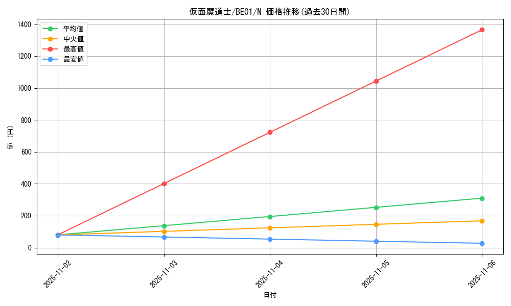 card_13099_series_28960_rarity_1_graph