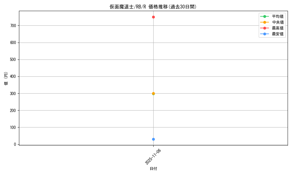 card_13099_series_35194_rarity_62_graph