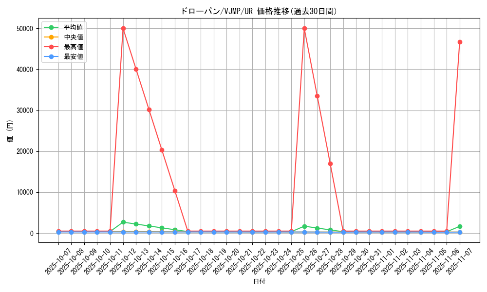 card_130_series_206_rarity_7_graph