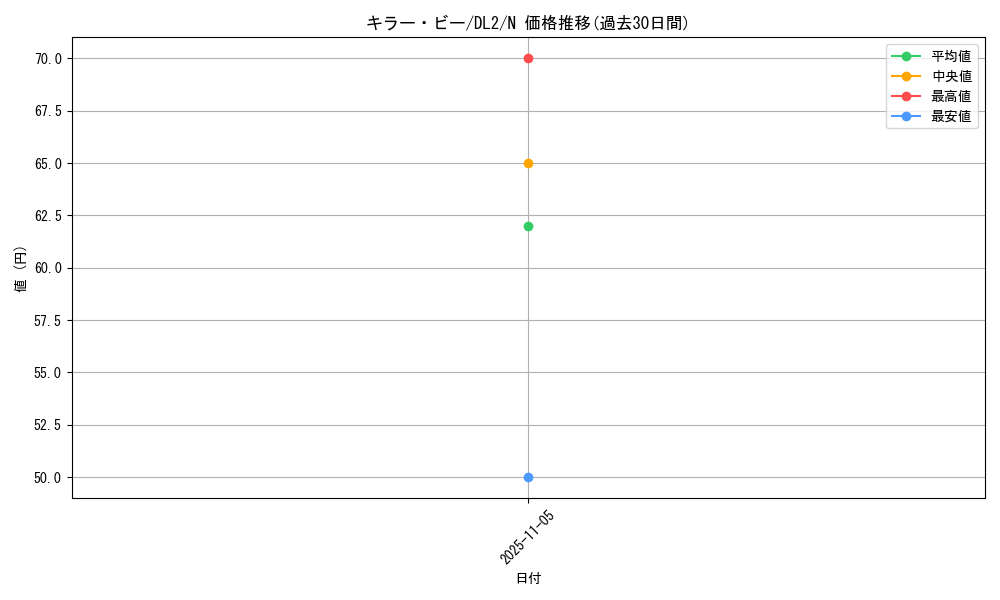 card_13101_series_31317_rarity_1_graph