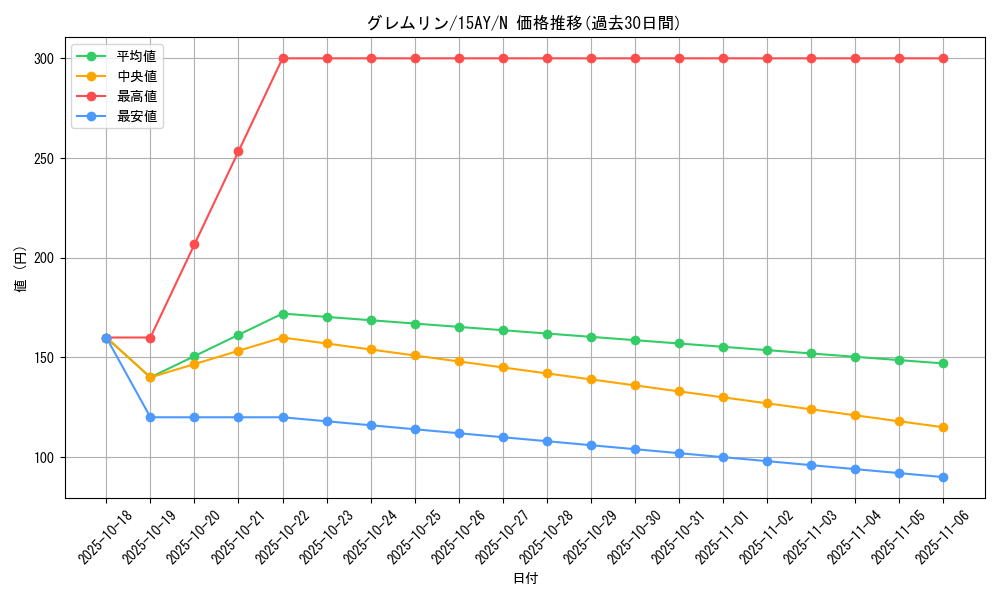 card_13102_series_16795_rarity_1_graph