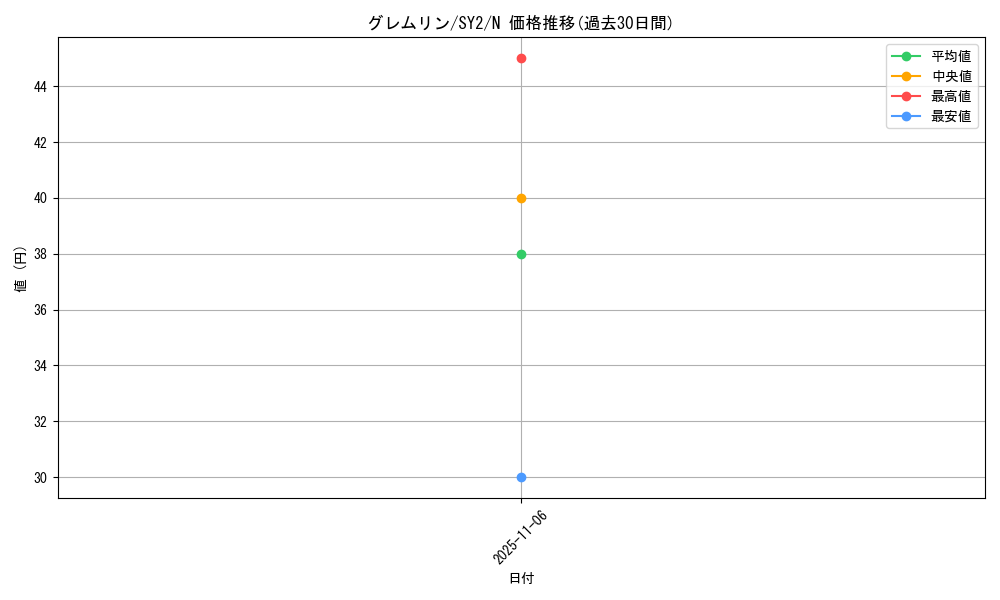 card_13102_series_29666_rarity_1_graph