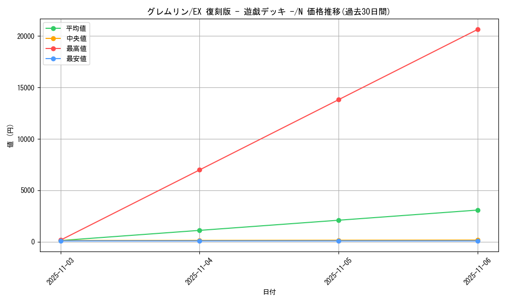 card_13102_series_34540_rarity_1_graph