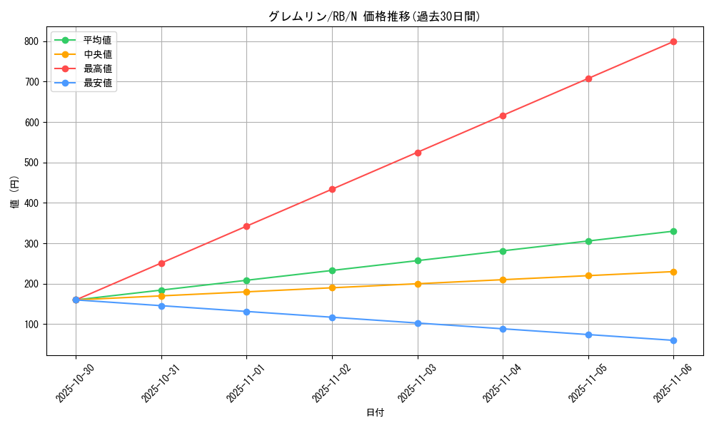 card_13102_series_35194_rarity_1_graph