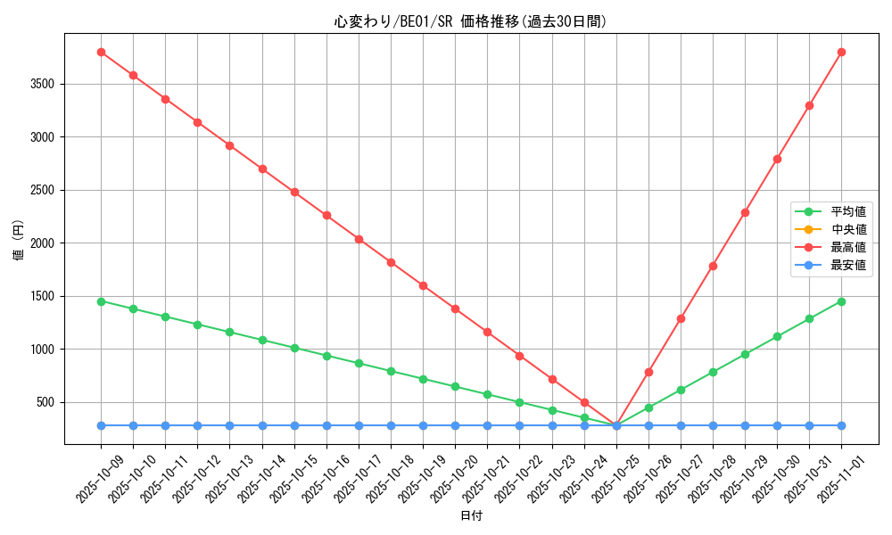 card_13103_series_28960_rarity_3_graph