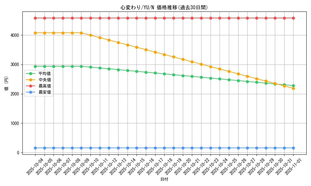 card_13103_series_32246_rarity_1_graph