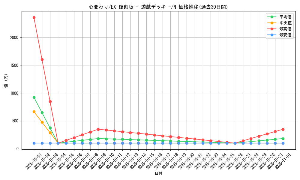 card_13103_series_34540_rarity_1_graph