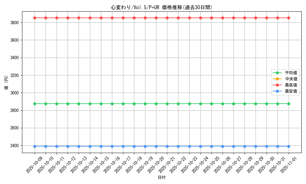 card_13103_series_35187_rarity_495_graph