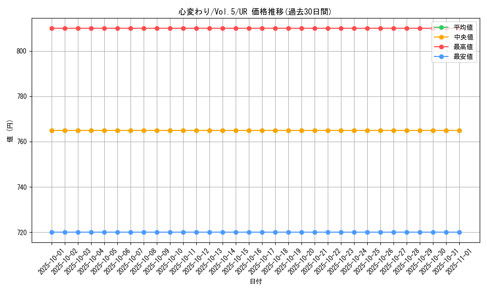 card_13103_series_35187_rarity_7_graph
