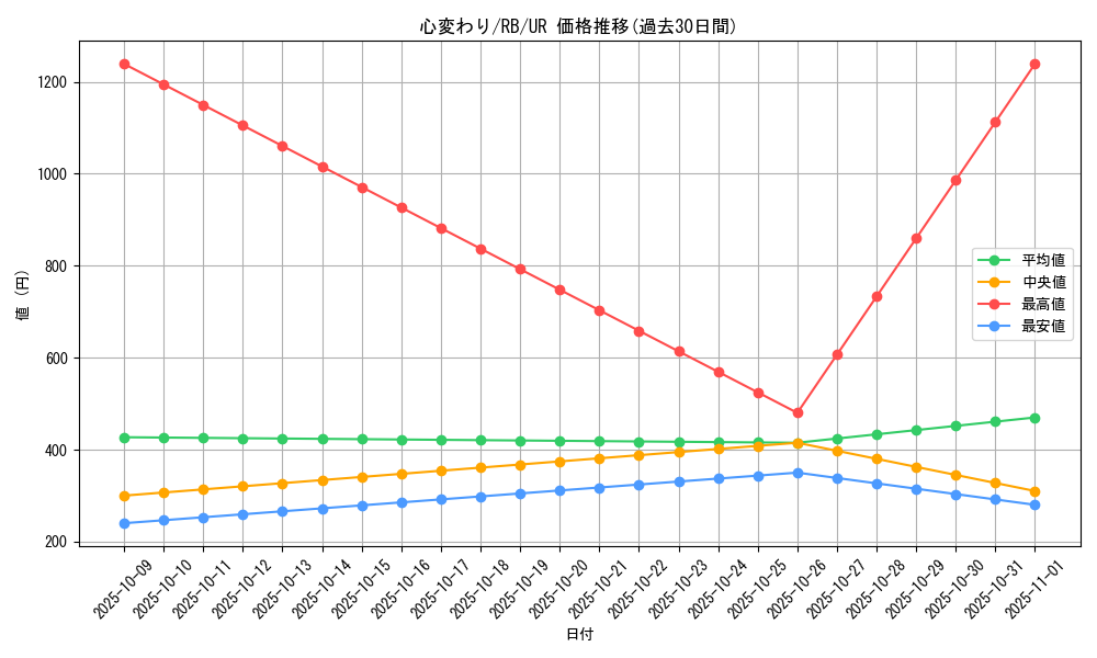 card_13103_series_35194_rarity_7_graph