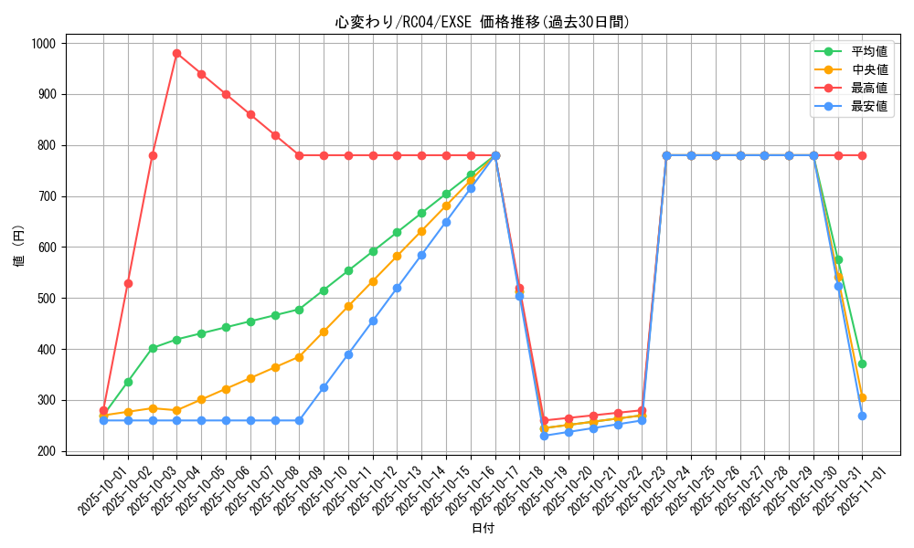 card_13103_series_5072_rarity_1021_graph
