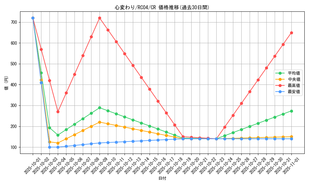 card_13103_series_5072_rarity_1299_graph