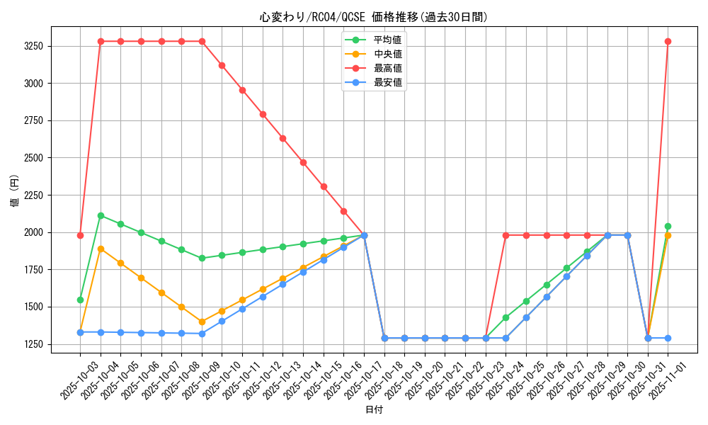 card_13103_series_5072_rarity_408_graph