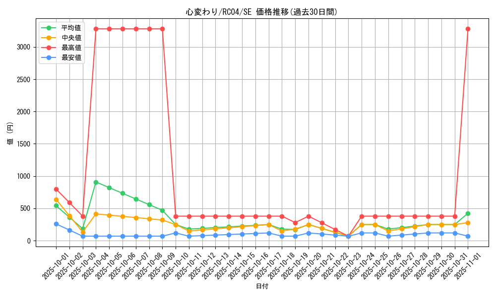 card_13103_series_5072_rarity_5_graph