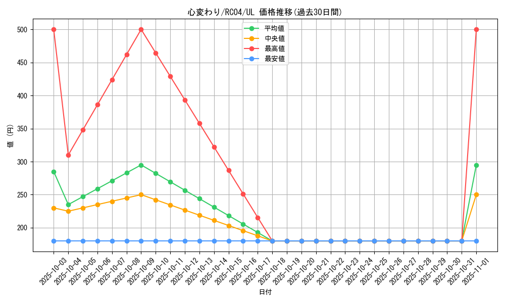 card_13103_series_5072_rarity_77_graph