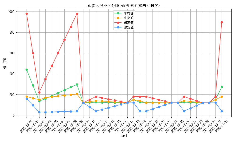 card_13103_series_5072_rarity_7_graph