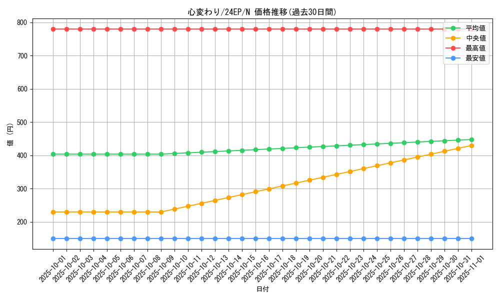 card_13103_series_9436_rarity_1_graph