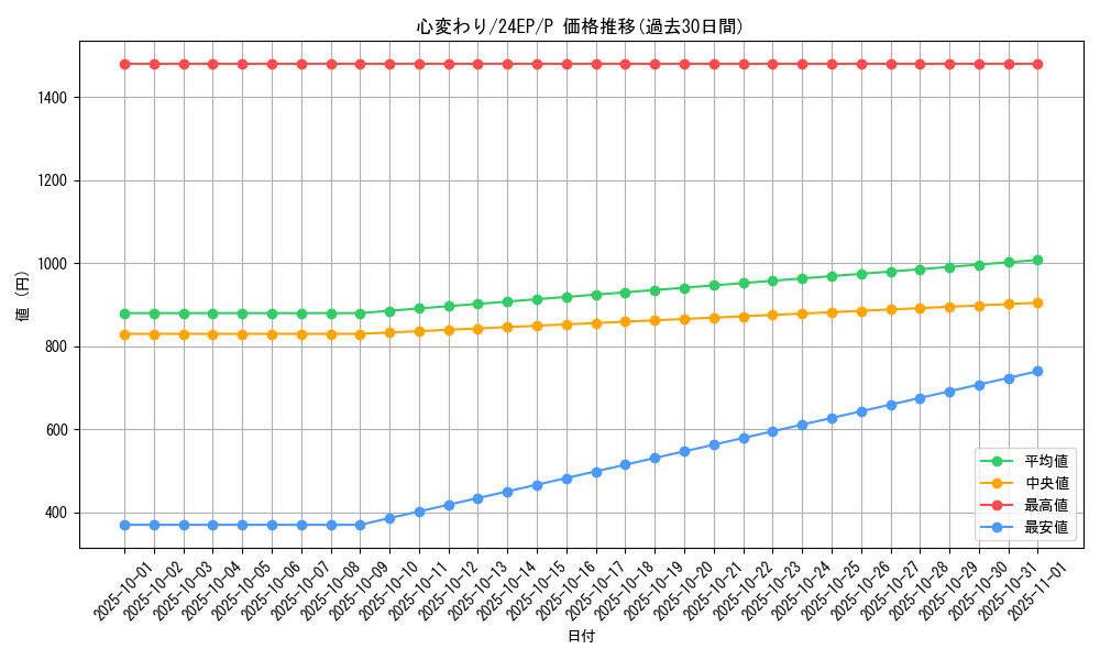 card_13103_series_9436_rarity_2_graph