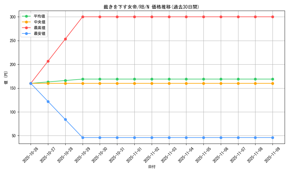 card_13104_series_35194_rarity_1_graph
