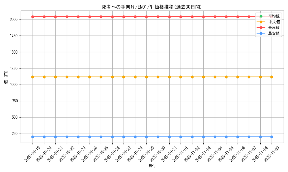 card_13105_series_16590_rarity_1_graph