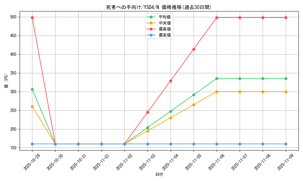 card_13105_series_22710_rarity_1_graph