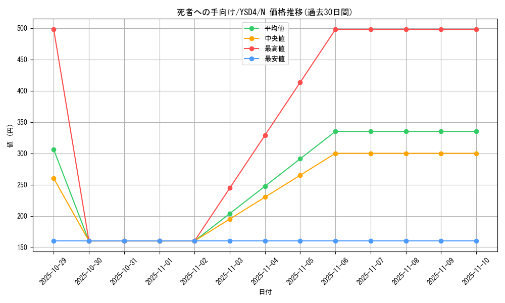 card_13105_series_22710_rarity_1_graph
