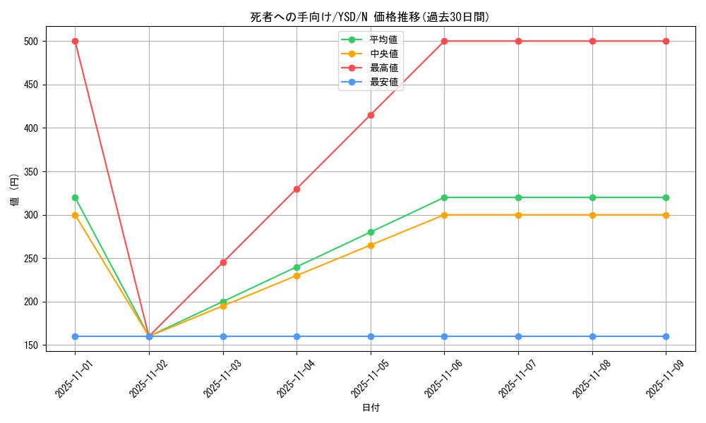 card_13105_series_27211_rarity_1_graph