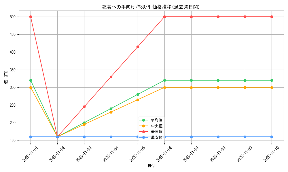 card_13105_series_27211_rarity_1_graph